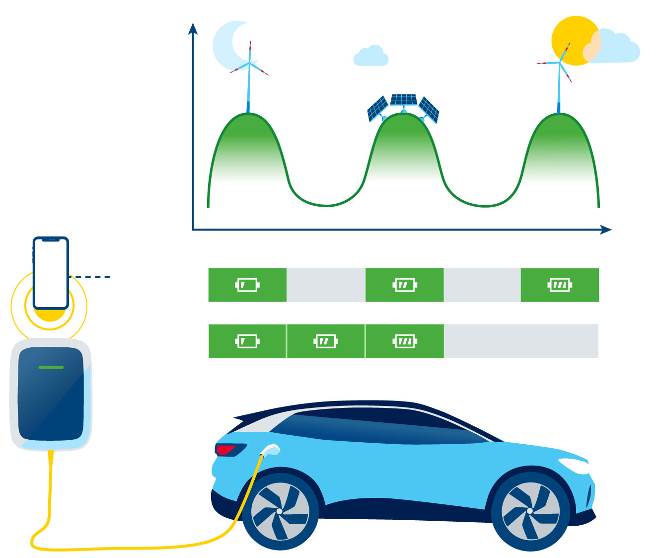 Volkswagen Naturstrom Connect Elli Empowering Electric Life